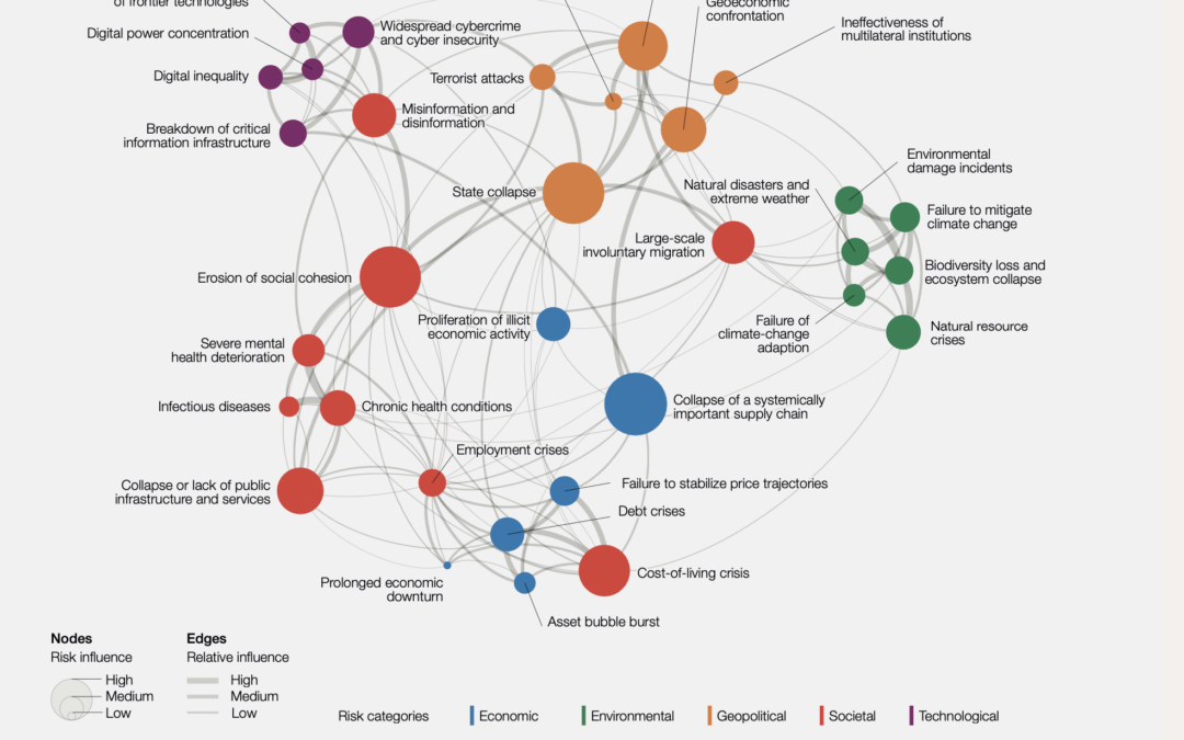 Global Risks 2023